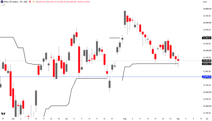epaiz88's tweet photo. #Nifty50

Kal jo paap kiya tha CAS k naam par aaj seedha Open mai hi Gap fill karna pada. 

Wah re Wah. https://t.co/6CrP9FLTpV