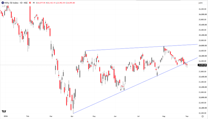epaiz88's tweet photo. #Nifty50

Who is calling this a Bull Market already? 
Bhai ruko jara... https://t.co/bVn0xM7afJ