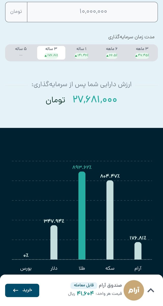 termoology's tweet photo. @MahdiRobatii بازده ۳ساله و ۵ ساله آرام و اطلس پیشنهادی خودتون در یکی از کامنتها😉 https://t.co/KyYTW36YRq