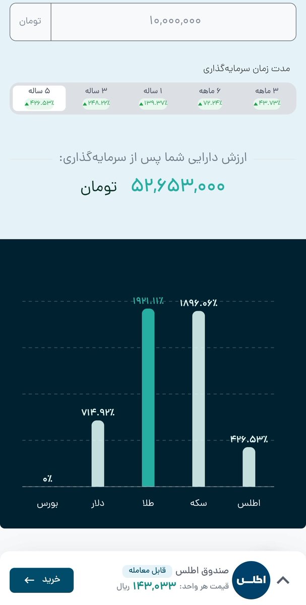 termoology's tweet photo. @MahdiRobatii بازده ۳ساله و ۵ ساله آرام و اطلس پیشنهادی خودتون در یکی از کامنتها😉 https://t.co/KyYTW36YRq