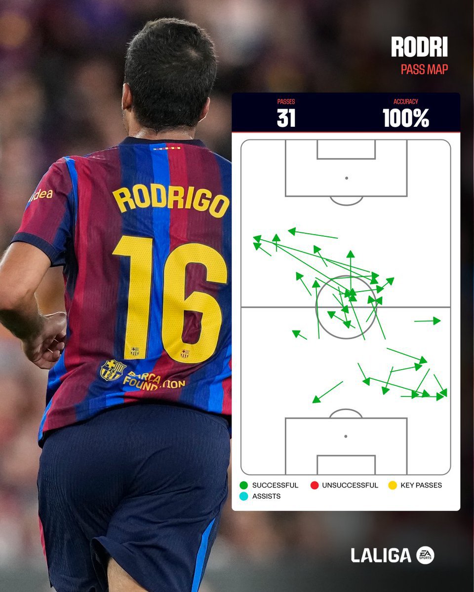 OfficialRodri26's tweet photo. 💎 https://t.co/sIHBZ20zU5