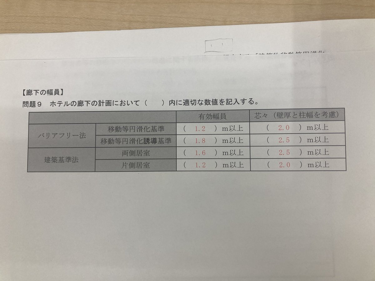 ma_ny55's tweet photo. 試験で誘導基準って言われたら
片側居室でもしんしん2.5m取るべきですか https://t.co/tkS7m81O6K