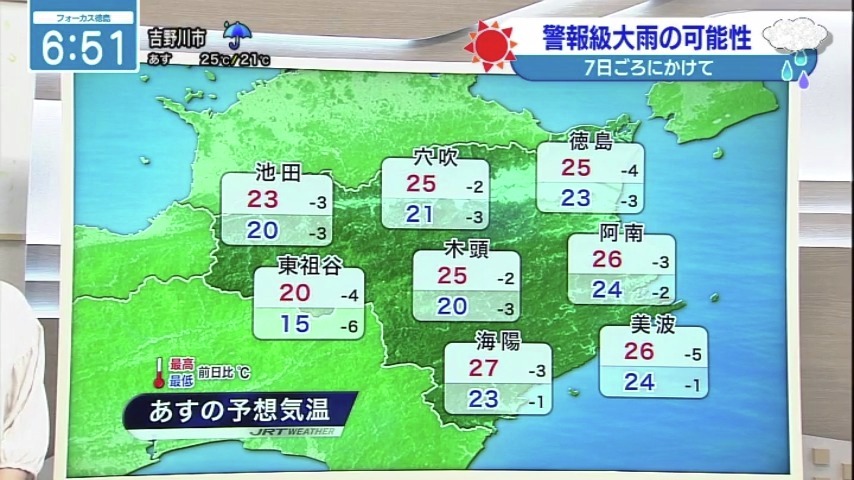 seina_jrt's tweet photo. 徳島県　7日頃にかけて「警報級の大雨」となる可能性
▶️4日未明～5日
　 局地的に雷を伴った激しい雨や非常に激しい雨が
 　降り続く恐れ
▶️台風の進路などによっては7日頃にかけて「警報級の大雨」
▶️4日夜6時までの24時間降水量は多い所で
  　北部150ミリ　南部200ミリ
#四国放送　#台風24号 https://t.co/KEzBDqOovH