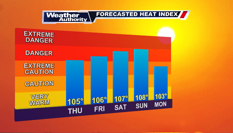 NickWTVA's tweet photo. Another day, another round of heat advisories for our area. These will expire Saturday (at the moment),but temperatures stay well above average all of next week too. https://t.co/dyaeQUrbfK