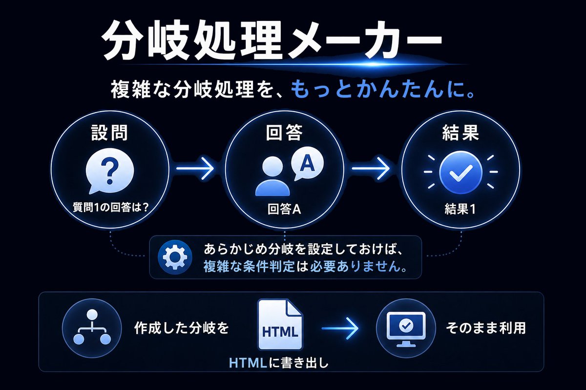 tapoyakimon's tweet photo. ゆる募

マーダーミステリーなどで使える、分岐処理メーカーを作りました。

設問・条件・結果を設定しておくと、回答に応じた結果を自動で表示できます。

複雑な分岐を手作業で確認する必要がなく、作成したものはHTMLとして書き出して、そのまま利用できます。

動作テストしてくれる方いましたら… https://t.co/FsSWm1s4W1