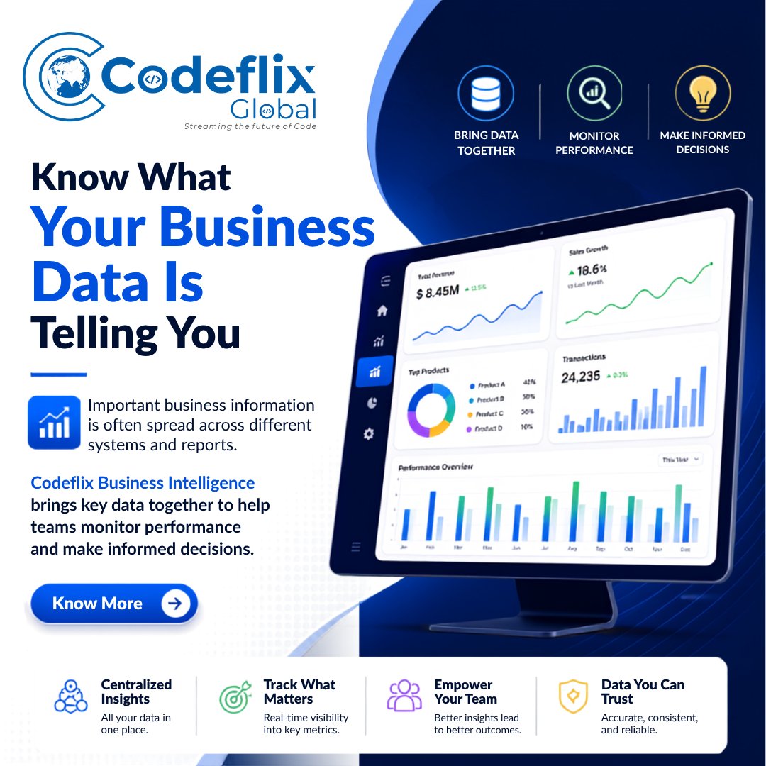 Codeflixglobal's tweet photo. Turn scattered business data into actionable insights. Codeflix Global's business intelligence solutions provide real-time visibility to help teams make smarter decisions &amp; drive growth. 

Learn more: https://t.co/P2Z4Y3duG4 

#CodeflixGlobal #BusinessIntelligence #DataAnalytics https://t.co/ANwDZnlkXL