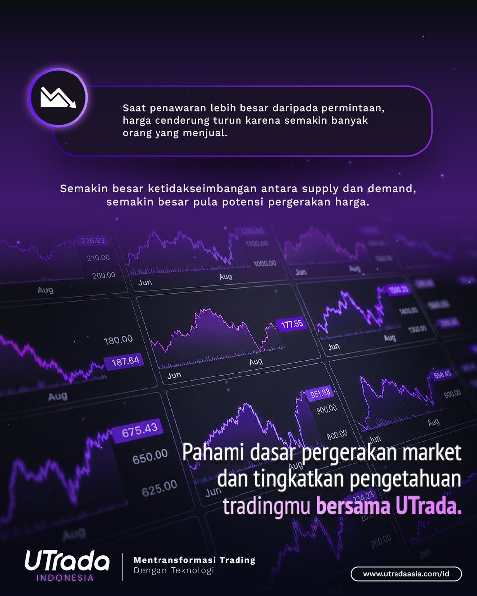 Utrada_Id's tweet photo. Saat permintaan lebih besar daripada penawaran, harga cenderung naik. Sebaliknya, saat penawaran mendominasi, harga bisa turun.
Pahami dasar market bersama UTrada.
☎️ Contact us to know more! helloindonesia@utrada.com
#UTrada #UTradaIndonesia #MT4 #MT4Trading #ForexTrading https://t.co/SIzF9FENjD