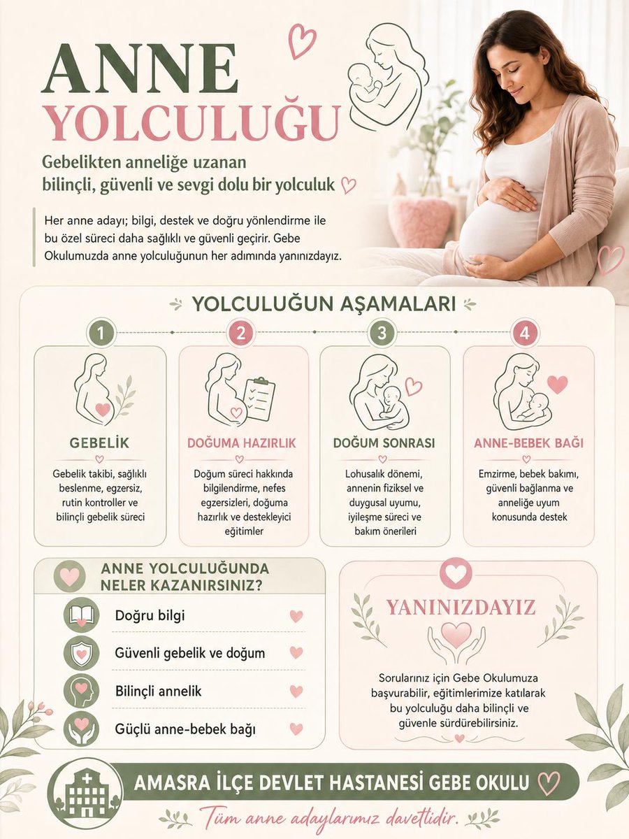 amasradh's tweet photo. 3-9 Eylül Halk Sağlığı Haftası kapsamında, anne ve bebek sağlığının korunmasında Gebe Okullarının önemine dikkat çekiyoruz.
 Bilinçli anne, sağlıklı gebelik; sağlıklı gebelik, sağlıklı nesil.

#SağlıklıAnneSağlıklıNesil 
#GebeOkulu 
 #AnneSağlığı 
#AmasraİlçeDevletHastanesi https://t.co/oJOicceqrv