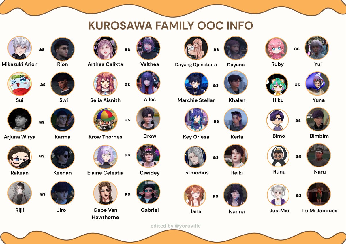 yoruville's tweet photo. Kurosawa Family tree 🌳 update! (2/2)
(+) Lumi Jacques (status unknown)
(+) Lucienne Kurosawa as Ivanna's mother
(+) Renji Kurosawa as Bimbim's father
(+) Akari Kurosawa as Bimbim's mother
#kurosawafamily https://t.co/jeBSx65Vr9