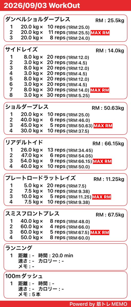 kintore_simasu's tweet photo. 本日の筋トレ【肩】💪🔥 https://t.co/FNYydcc5oZ