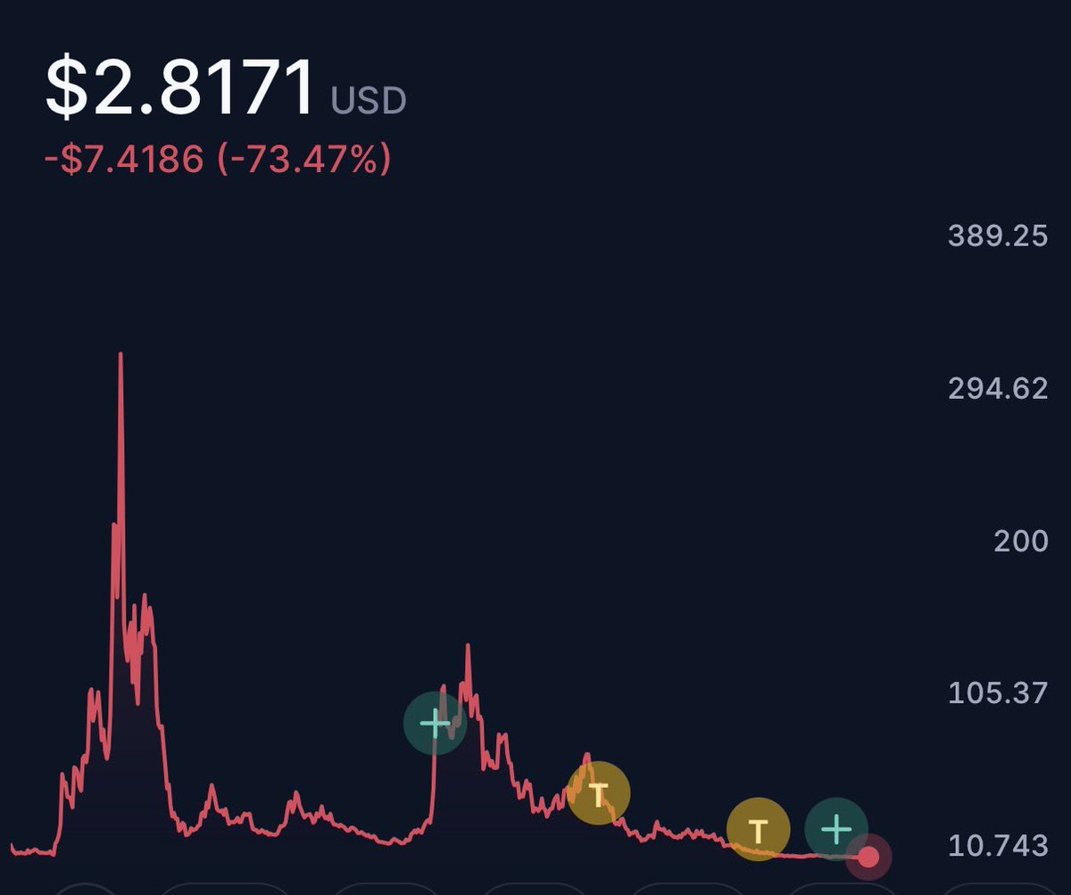 Terps100x's tweet photo. Heard we’ve got our 100th alt szn otw… time to accumulate some ethereum:0x9e32b13ce7f2e80a01932b42553652e053d6ed8e https://t.co/to6qWE1KL8
