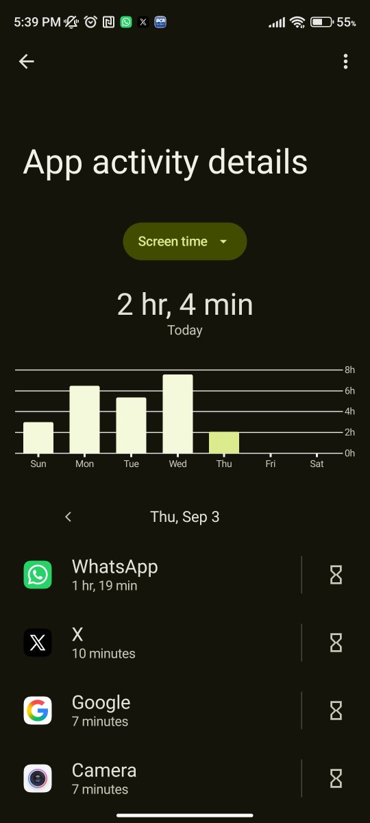 brpvikir's tweet photo. Kamis minggu ini.... Hmzhhh di wassap krn sibuk ngurus2 pkl anjengg https://t.co/iH3cT4sOcC