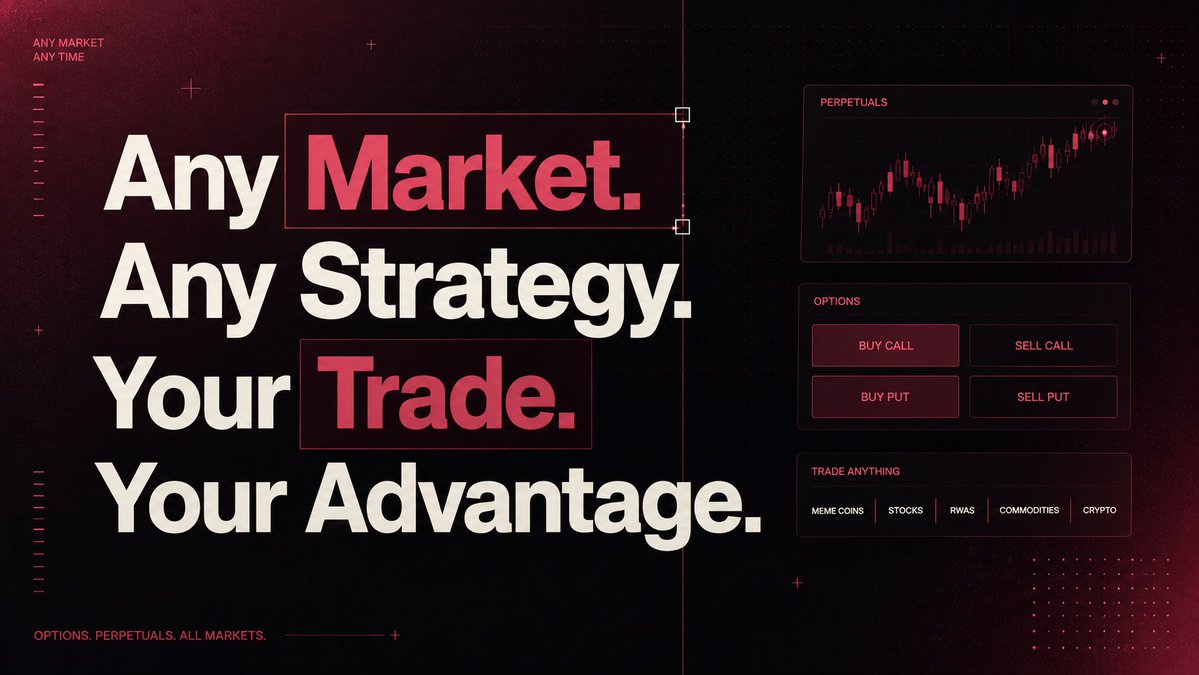 TryAnyMarkets's tweet photo. There is a clear gap between the number of assets people trade and the number of assets that have access to serious derivatives markets.

Any Markets is built around closing that gap.

The platform extends perpetual and options trading beyond the usual major assets and into meme coins, stocks, real world assets and more.
Traders can take long or short positions with up to 5x leverage, while options allow for calls and puts on both sides of the market.
The focus is not simply on creating more trading activity.

It is on creating better market access.
