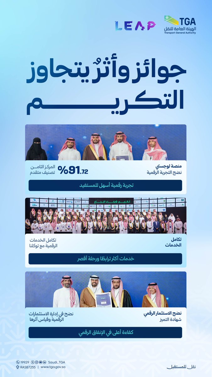 Saudi_TGA's tweet photo. تواصل #الهيئة_العامة_للنقل_TGA مسيرتها في التميز الرقمي، بإنجازات تعزز تكامل الخدمات، وتطوير التجربة الرقمية، وترتقي بكفاءة الخدمات المقدمة للمستفيدين.
#LEAP5 https://t.co/L0EiBgBMaw