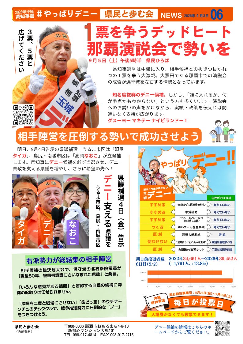 shimagurumi's tweet photo. 【#やっぱりデニー 県民と歩む会 NEWS５号・６号】

■1票を争うデッドヒート 那覇演説会で勢いを
◎9月5日(土) 午後5時半 ◎県民ひろば

県知事選挙は中盤に入り、相手候補との抜きつ抜かれつの一票を争う大激戦。大票田である那覇市での演説会の成否が選挙戦を左右する情勢となっています。

知名度抜群のデニー候補。しかし、「誰に入れるか、何が争点かもわからない」という方も多くいます。演説会へのお誘いの声をかけながら、実績・政策を伝えれば間違いなく支持が広がります。

明日、4日（金）から県議補選が告示されます。うるま市は照屋タイガ、島尻・南城からは、高岡なおこさんが自民党候補と一騎打ちでたたかいます。デニー県政与党多数のために全力で応援よろしくお願いします。

グスーヨー マキテー ナイビランドー!

＃玉城デニー　＃照屋タイガ　＃高岡なおこ