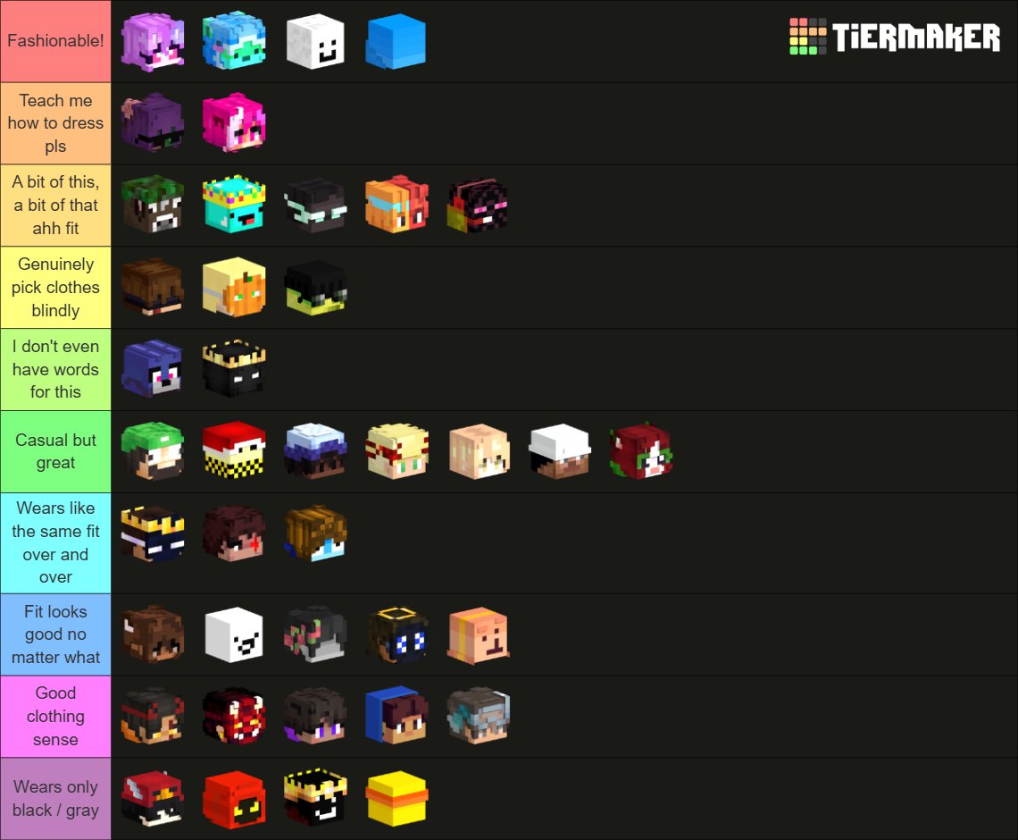 _RainyCloudss's tweet photo. Strength smp season 4 tierlist because I miss them
-- how I think they would dress -- c: https://t.co/hG3BgShFC6