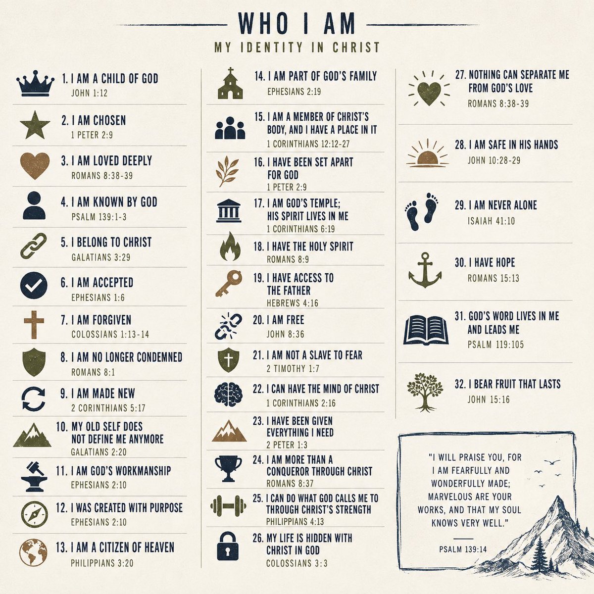 SarahBernock's tweet photo. Remember WHO you are 
&amp; WHOSE you are 💙

#identity #scripture #remember https://t.co/nRF8tdhhtv