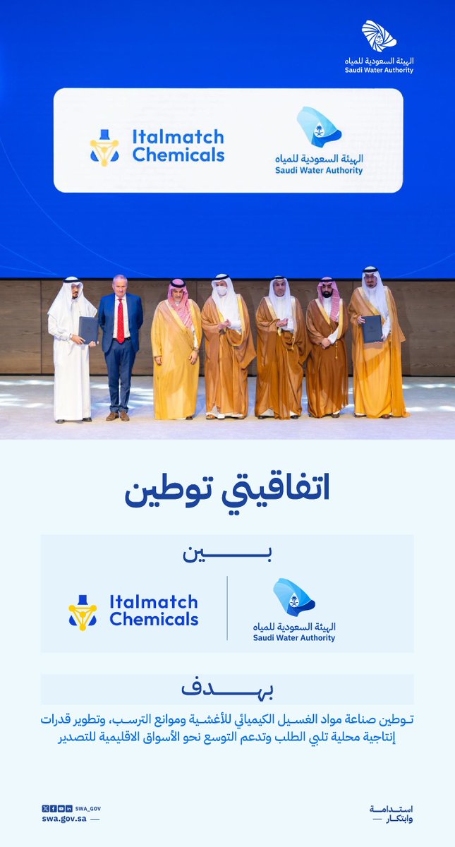swa_gov's tweet photo. الهيئة السعودية للمياه وشركة «Italmatch» توقعان اتفاقيتي توطين لتصنيع مواد الغسيل الكيميائي للأغشية وموانع الترسب، وتطوير قدرات إنتاجية محلية تلبي الطلب وتدعم التوسع نحو أسواق التصدير.

#من_المملكة_للعالم https://t.co/Hx0iTBQvQY