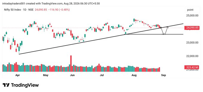 MaxineCedeno's tweet photo. Ye bhi hota hua dhikai de raha hai but moves wild hai to Future with headging sahi rahega trade ke lie instead of option buying cmp 23992 Target 23700 #Nifty #FibTraderR https://t.co/wbMwcX7vUG