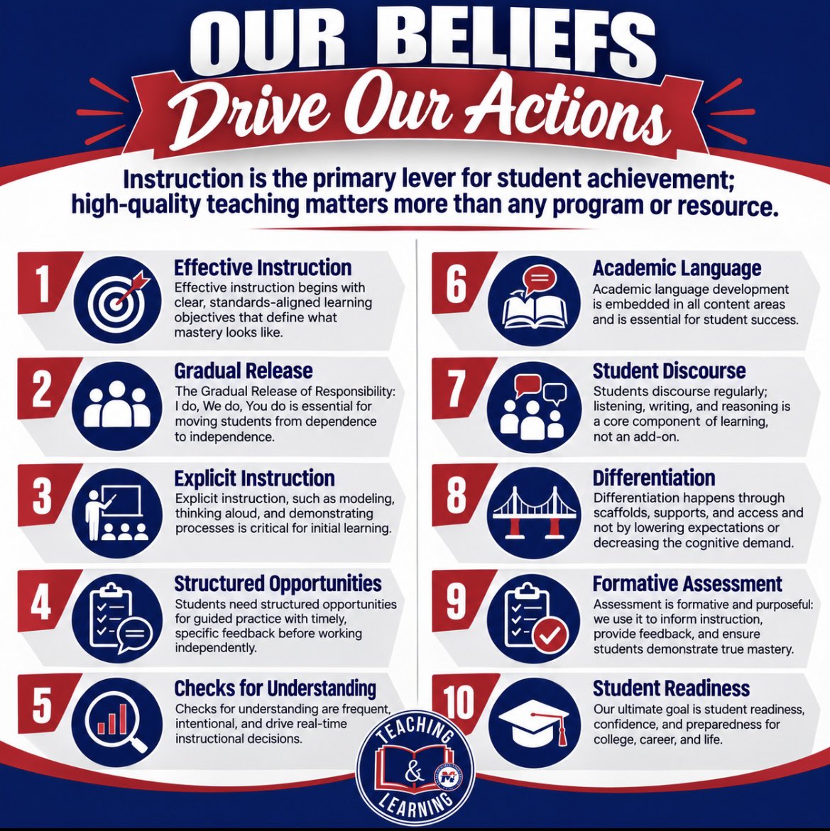 MISDTandL's tweet photo. Research-based instructional practices guide what we know about effective teaching and learning. These shared beliefs should be at the center of every instructional decision we make, shaping how we plan, teach, assess, and adjust to ensure every student learns and succeeds. https://t.co/0rHP0jbTY7