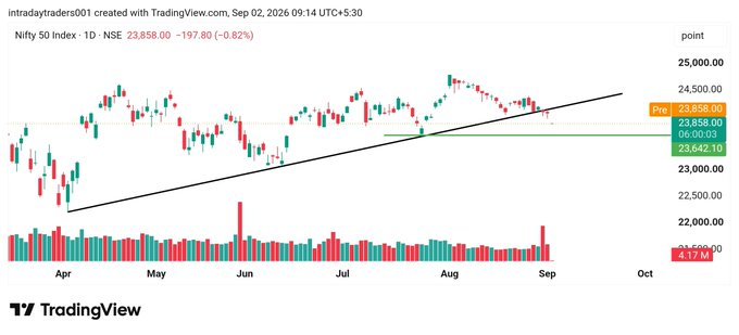 MaxineCedeno's tweet photo. Now it looks like this - even is journey me i predicted upside move also and Resistance area also now we are at 23858 and still target left 😎 #Nifty #FibTraderR https://t.co/XYI2sg9Nyf