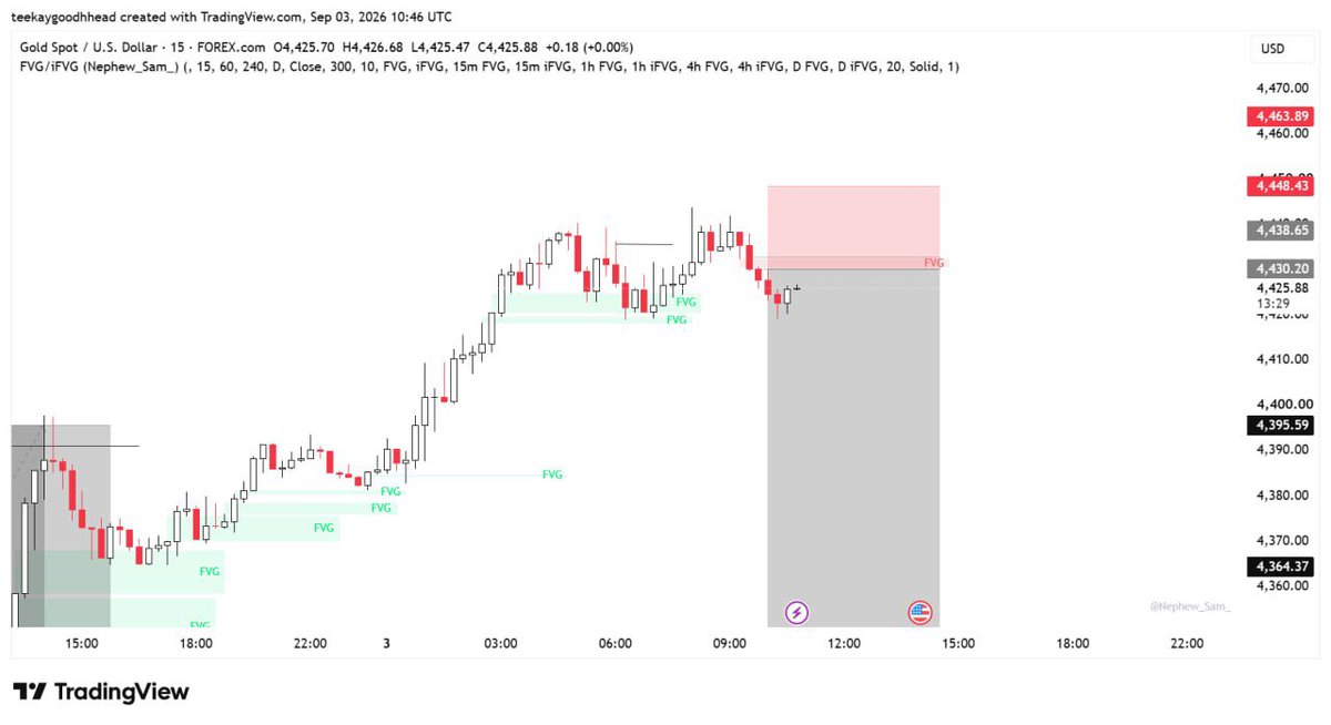 Goodheadsp's tweet photo. Bearish Bias on XAUSD 
Awaiting FVG Mitigation Alongside Confirmation. https://t.co/A5dWrkh0XX