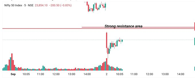 MaxineCedeno's tweet photo. Nifty strong resistance area for intraday - bacha hua target yahi se hoga down side ka😎 #Nifty #FibTraderR https://t.co/XULTgdx5iN