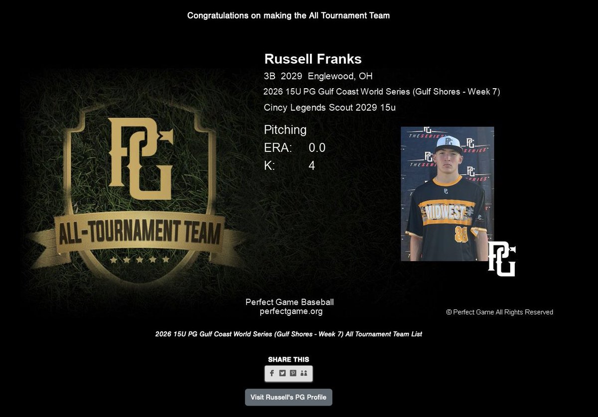 RussellFranks29's tweet photo. All Tournament Team - Pitching
PG Gulf Coast World Series https://t.co/MLycL89pK9