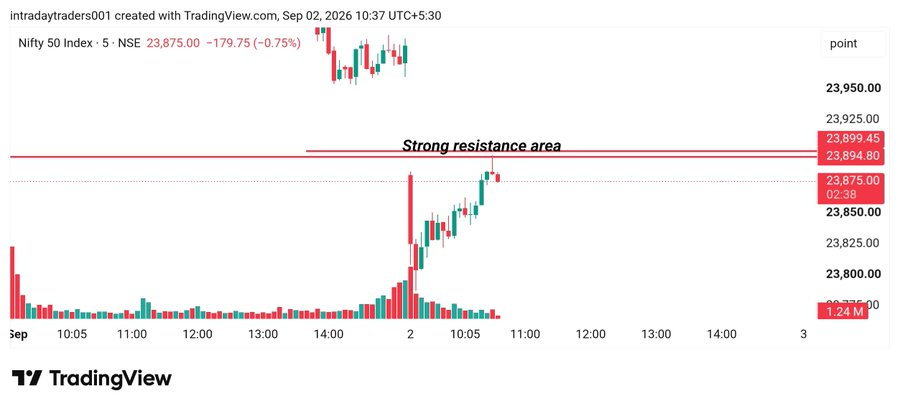 MaxineCedeno's tweet photo. Shit levels crop ho gaye the - mene dhyan nahi Diya Now I posting original post 🙏 #Nifty #FibTraderR https://t.co/Ckev9SsSXC