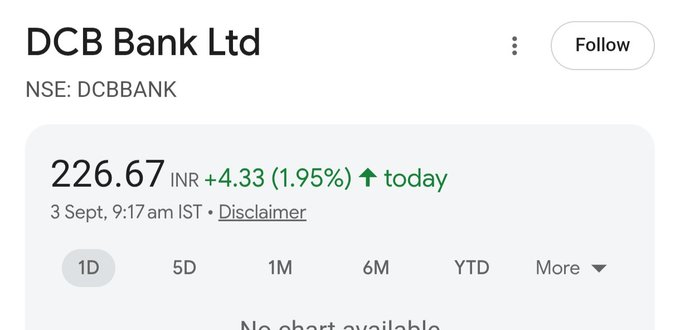 MaxineCedeno's tweet photo. DCB Bank making new high daily 🚀🤑😎 #DCBBank #FibTraderR https://t.co/qRR2MSbScr