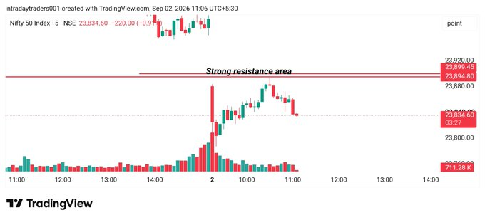 MaxineCedeno's tweet photo. For Nifty analysis - 50 Repost required today 😁 ❤️ #Nifty #FibTraderR https://t.co/ds13ObsGHr