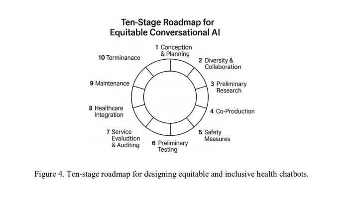 IjcseaJournal's tweet photo. Published Article!!

Natural Language Processing Pipeline for Co-Designing Culturally Aware Health Chatbots From User Stories to System Specifications

Oritsemeyiwa Gabriel Orugboh, United Kingdom

Full Text: https://t.co/du3sODRl7G

Volume URL: https://t.co/tnz4Bd0ViA https://t.co/9UdE7fyKjt