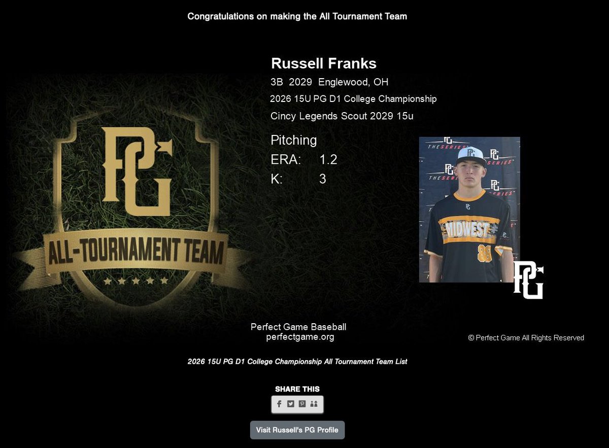 RussellFranks29's tweet photo. All Tournament Team - Pitching
PG D1 College Championship https://t.co/UMUlrSfJ7Z