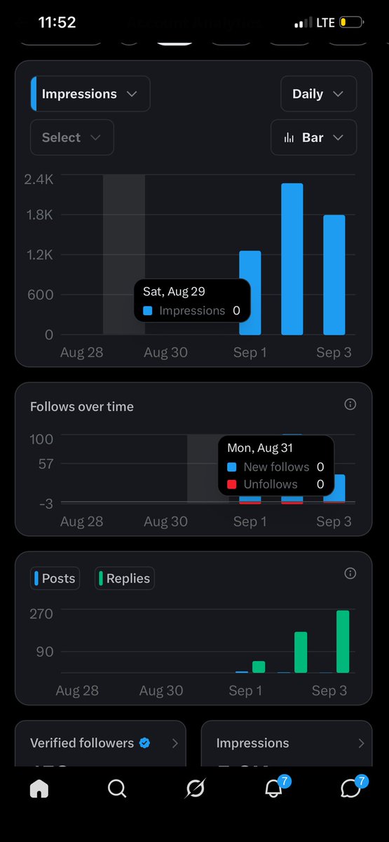 DancoVerse's tweet photo. New day, new target.

Yesterday: 2.3K+ impressions

Today: we beat it, and make sure  I reach 200 followers 

Small progress every day adds up.

What’s your goal today?

Drop it below — let’s hold each other accountable https://t.co/AxRNr80L62