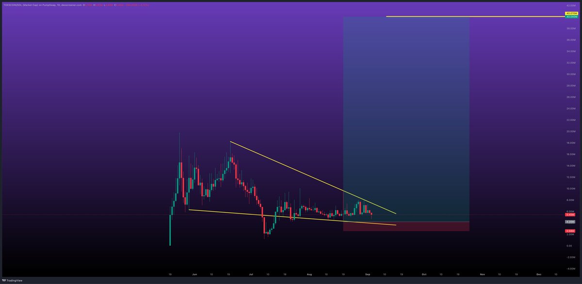 GordonGekko's tweet photo. The dip is done.

Watch what comes next. https://t.co/wKtsP8lExX