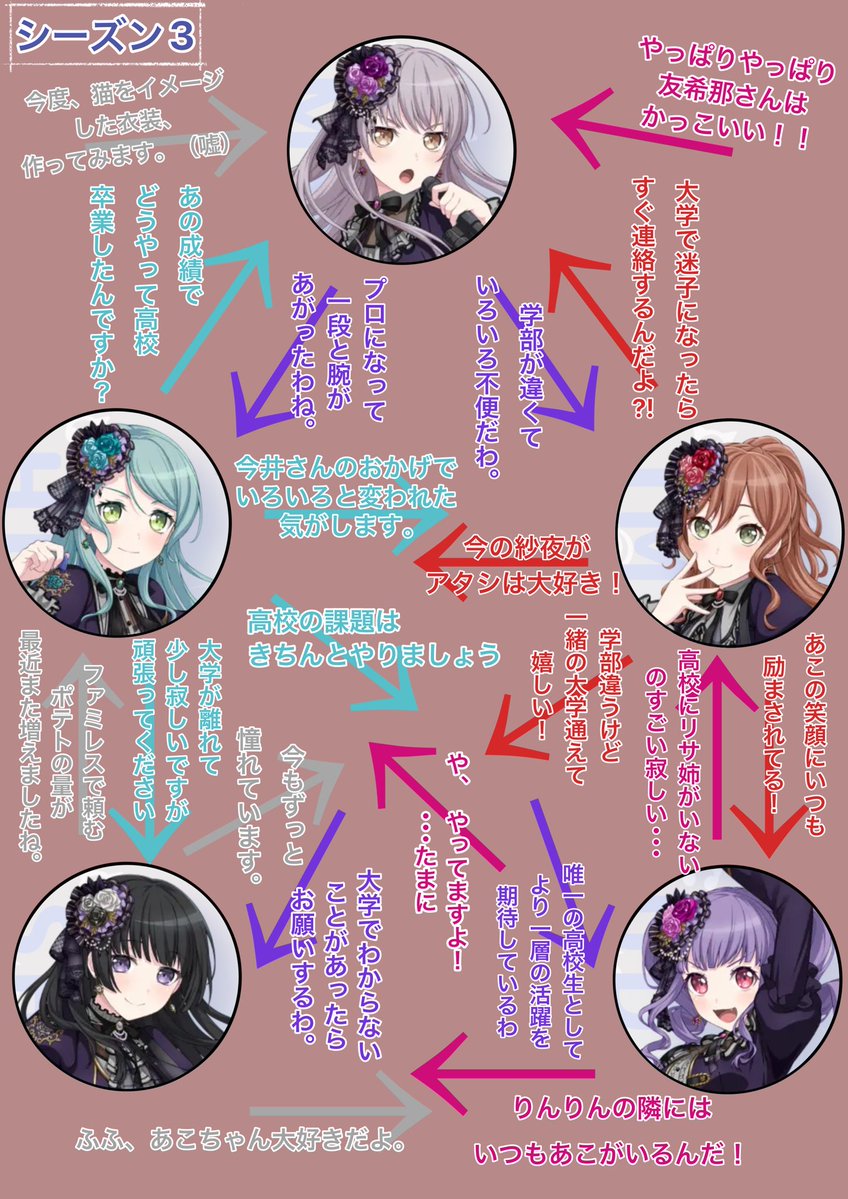 Sy_Baaanb's tweet photo. 久しぶりにお気に入りのRoselia相関図を再喝してみる https://t.co/Q9XKDWyc0r