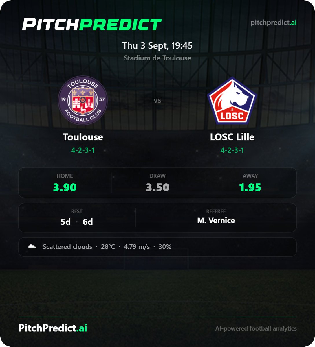 pitchpredict_ai's tweet photo. COPA DO BRASIL BABY, Santos vs Palmeiras tonight

Here's the H2H player list, last two league meetings.

✅ Mauricio 2+ shots (won in 2/2)
✅ Gonzalo Escobar foul won (won in 2/2)
✅ Luan Peres foul won (won in 2/2)
✅ Álvaro Barreal foul won (won in 2/2)
✅ Andreas Pereira shot (won in 2/2)
✅ Igor Vinícius shot (won in 2/2)
✅ Jhon Arias shot (won in 2/2)
✅ Luan Peres shot (won in 2/2)
✅ Marlon Freitas shot (won in 2/2)
✅ Andreas Pereira foul (won in 2/2)
✅ Jhon Arias foul (won in 2/2)
✅ João Schmidt foul (won in 2/2)
✅ Andreas Pereira 2+ tackles (won in 2/2)
✅ Gabriel Bontempo 2+ tackles (won in 2/2)
✅ Álvaro Barreal 2+ tackles (won in 2/2)
✅ Gonzalo Escobar tackle (won in 2/2)
✅ Gustavo Gómez tackle (won in 2/2)
✅ Igor Vinícius tackle (won in 2/2)
✅ Jhon Arias tackle (won in 2/2)
✅ João Schmidt tackle (won in 2/2)
✅ Luan Peres tackle (won in 2/2)
✅ Mauricio tackle (won in 2/2)
✅ Willian Arão tackle (won in 2/2)
✅ Palmeiras first to score (won in 2/3)
✅ Palmeiras win (won in 3/7)

💫 Last 2 meetings for the player lines. Last 5 / last 7 for the two team lines.

LIGUE 1 BABY, Toulouse vs LOSC Lille tonight

Here's the H2H player list, last two league meetings.

✅ Ethan Mbappé shot on target (won in 2/2)
✅ Olivier Giroud shot on target (won in 2/2)
✅ Romain Perraud 2+ shots (won in 2/2)
✅ Yann Gboho 2+ fouls won (won in 2/2)
✅ Benjamin Andre foul won (won in 2/2)
✅ Cristian Cásseres Jr. foul won (won in 2/2)
✅ Nathan Ngoy foul won (won in 2/2)
✅ Mark McKenzie foul (won in 2/2)
✅ Nathan Ngoy 2+ tackles (won in 2/2)
✅ Benjamin Andre tackle (won in 2/2)
✅ Cristian Cásseres Jr. tackle (won in 2/2)
✅ Romain Perraud tackle (won in 2/2)
✅ LOSC Lille first to score (won in 1/1)
✅ LOSC Lille win (won in 2/2)

💫 Last 2 meetings for the player lines. Last 5 / last 2 for the two team lines.