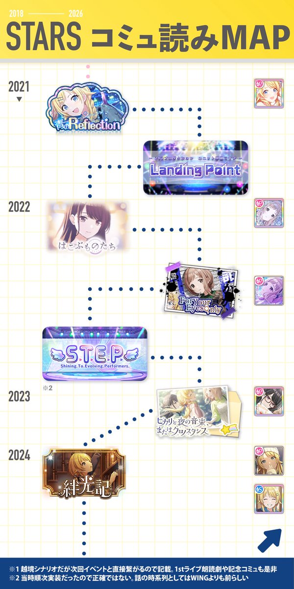 gmdr_86's tweet photo. 🌟「A.X.E.8」イルミネ編予習用🌟
シャニマス、今月中旬にもうAXE8イルミネ編が来るらしい！早い！アルスト編超面白かったしenza骨太更新久しぶりだし是非「リアタイで」追ってほしい…ので

リリースから今までの主要コミュを実装順に纏めてみました！この機会に順番に読んでみてはいかがでしょう…！ https://t.co/5xqfBc1VHo