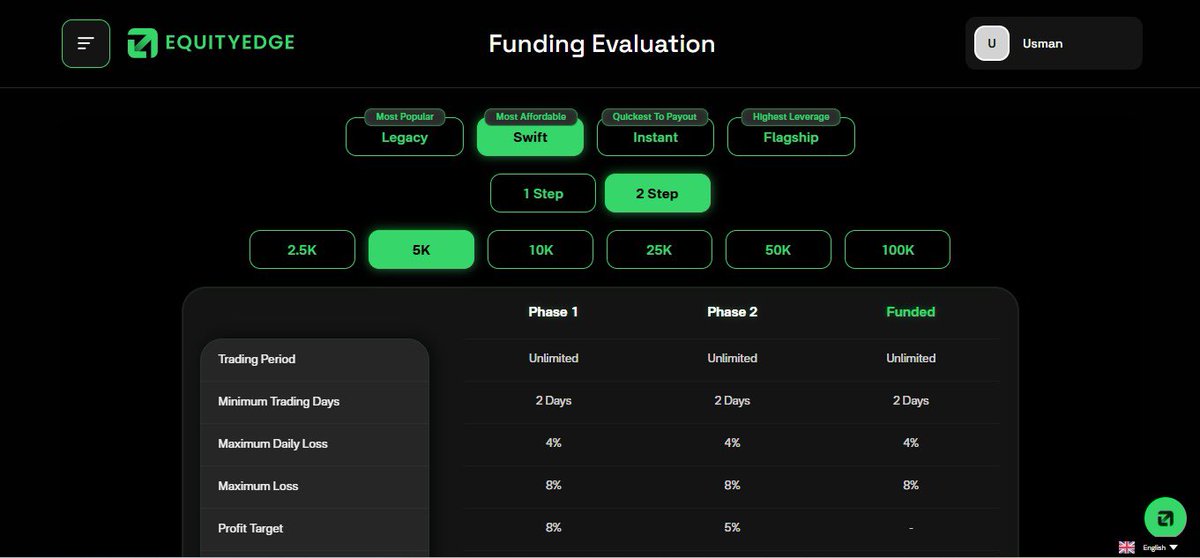tradewithola's tweet photo. Now compare these two $5K 2-Step accounts and pick the one that best suits your trading plan.

Both come with:

No consistency rule
No trailing drawdown
Just 2 minimum trading days (profit isn’t required)

💰 $5K 2-Step Swift — $11
💰 $5K 2-Step Swift — $16 with code “TWO” https://t.co/pyRK4wWyz5