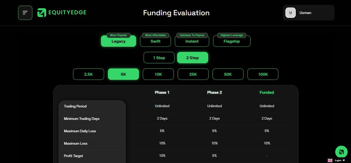 tradewithola's tweet photo. Now compare these two $5K 2-Step accounts and pick the one that best suits your trading plan.

Both come with:

No consistency rule
No trailing drawdown
Just 2 minimum trading days (profit isn’t required)

💰 $5K 2-Step Swift — $11
💰 $5K 2-Step Swift — $16 with code “TWO” https://t.co/pyRK4wWyz5