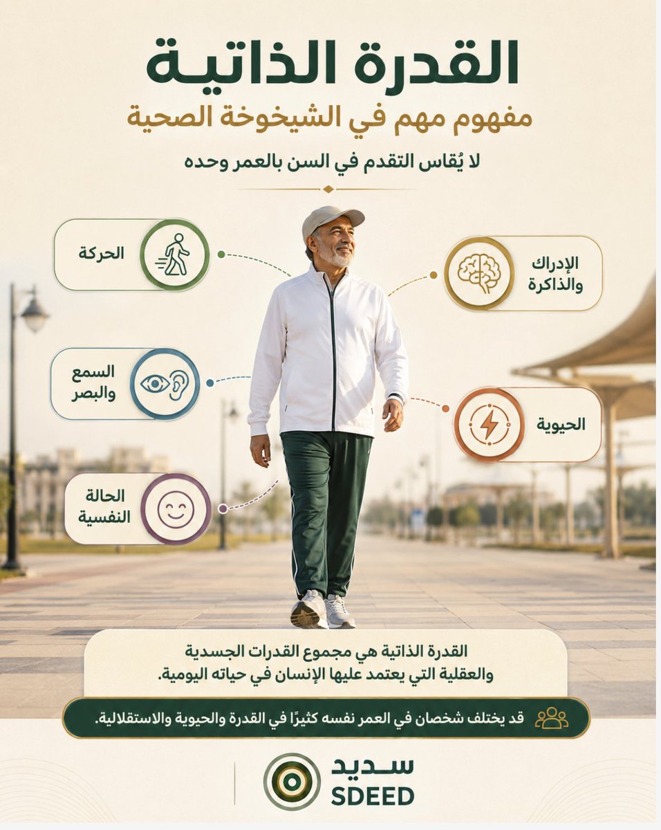 sdeedcare's tweet photo. هل العمر وحده يكفي لنعرف كيف يتقدم الإنسان في السن؟

هناك مفهوم مهم في الشيخوخة الصحية يسمى القدرة الذاتية (Intrinsic Capacity)؛ ويعبّر عن مجموع القدرات الجسدية والعقلية التي يعتمد عليها الشخص في حياته اليومية.

فشخصان في العمر نفسه قد يختلفان كثيرًا في الحركة والذاكرة والسمع والبصر والاستقلالية.

#سديد #كبار_السن #الشيخوخة_الصحية