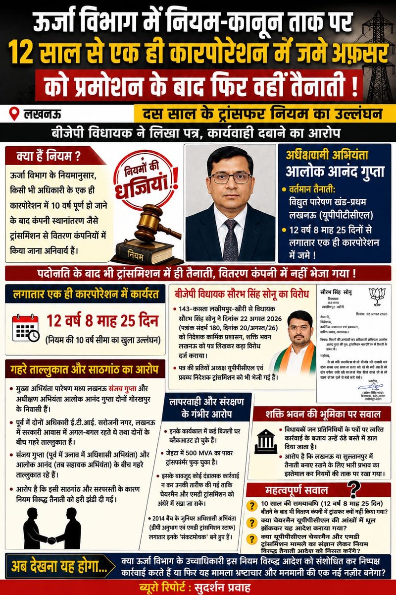 Chandra01696998's tweet photo. @myogiadityanath @EMofficeUP @aksharmaBharat @CMOfficeUP @mduppcl @ChairmanUppcl @MDTransmissions 
ऊर्जा विभाग में नियम-कानून ताक पर 12 साल से एक ही कारपोरेशन में जमे अफ़सर को प्रमोशन के बाद फिर वहीं तैनाती

दस साल के ट्रांसफर नियम का उल्लंघन बीजेपी विधायक ने लिखा पत्र कार्यवाही दबाने का आरोप

||लखनऊ||

उत्तर प्रदेश के ऊर्जा विभाग में नियमों को दरकिनार कर चहेते अधिकारियों को मनचाही तैनाती देने का गंभीर मामला सामने आया है विद्युत पारेषण खंड-प्रथम लखनऊ में तैनात अधिशासी अभियंता आलोक आनंद गुप्ता को अधीक्षण अभियंता पद पर पदोन्नति देने के बाद नियम विरुद्ध तरीके से पुनः उत्तर प्रदेश पावर ट्रांसमिशन कारपोरेशन लिमिटेड में ही तैनात कर दिया गया है। विभाग के स्थानांतरण नियमों की धज्जियां उड़ाते हुए की गई इस तैनाती पर अब बिजली महकमे में सवाल उठने लगे हैं।

ऊर्जा विभाग के नियमानुसार, किसी भी अधिकारी के एक ही कारपोरेशन में 10 वर्ष पूर्ण हो जाने के बाद कंपनी स्थानांतरण जैसे ट्रांसमिशन से वितरण कंपनियों में किया जाना अनिवार्य है।

रिकॉर्ड्स के अनुसार आलोक आनंद गुप्ता पिछले 12 वर्ष 8 माह और 25 दिनों से लगातार उत्तर प्रदेश पावर ट्रांसमिशन कारपोरेशन लिमिटेड में ही कार्यरत हैं इसके बावजूद पदोन्नति के बाद उन्हें वितरण कंपनी में न भेजकर पुनः ट्रांसमिशन में ही अधीक्षण अभियंता बना दिया गया।

143-कस्ता लखीमपुर-खीरी से भारतीय जनता पार्टी के विधायक सौरभ सिंह सोनू ने इस गंभीर अनियमितता पर कड़ा संज्ञान लिया है।

उन्होंने दिनांक 22 अगस्त 2026 पत्रांक संदर्भ 180 दिनांक 20/अगस्त 26 को निदेशक कार्मिक प्रशासन एवं प्रबन्धन शक्ति भवन लखनऊ को पत्र लिखकर नियमों की अनदेखी पर कड़ा विरोध दर्ज कराया है विधायक ने इस पत्र की प्रतियां अध्यक्ष यूपीपीसीएल एवं प्रबन्ध निदेशक ट्रांसमिशन को भी कार्यवाही हेतु प्रेषित की हैं।

विधायक सौरभ सिंह सोनू द्वारा भेजे गए पत्र में स्पष्ट उल्लेख है कि मुख्य अभियंता पारेषण मध्य लखनऊ संजय गुप्ता और पदोन्नत अधीक्षण अभियंता आलोक आनंद दोनों गोरखपुर के निवासी हैं पूर्व में दोनों अधिकारी ई.टी.आई. सरोजनी नगर लखनऊ में सरकारी आवास में अगल-बगल रहते थे तथा दोनों के बीच गहरे ताल्लुकात हैं।

जब संजय गुप्ता उन्नाव में अधिशासी अभियंता थे तब आलोक आनंद सरोजनी नगर में सहायक अभियंता के रूप में कार्यरत थे आरोप है कि इसी साठगांठ और सरपरस्ती के कारण नियम विरुद्ध तैनाती को हरी झंडी दी गई।

सूत्रों का दावा है कि आलोक आनंद के कार्यकाल के दौरान लापरवाही के कारण कई बिजली घर ब्लैकआउट हो चुके हैं तथा जेहटा में 500 एमवीए का पावर ट्रांसफॉर्मर भी फुक चुका है।

इसके बावजूद उच्च अधिकारियों द्वारा उन पर कोई दंडात्मक कार्रवाई करने के बजाय उनकी कार्यशैली की तारीफों के पुल बांधे गए ताकि चेयरमैन और एमडी ट्रांसमिशन को अंधेरे में रखा जा सके।

आरोप यह भी है कि डीपी अनुभाग और एमडी ट्रांसमिशन के स्टाफ अफसर के रूप में तैनात 2014 बैच के इनके जूनियर अधिशासी अभियंता लगातार इनके 'संकटमोचक' बने हुए हैं।

मामले में शक्ति भवन स्थित निदेशक कार्मिक ट्रांसमिशन की भूमिका पर भी गंभीर सवाल खड़े हो रहे हैं आरोप है कि जन प्रतिनिधियों विधायकों द्वारा भेजे गए पत्रों पर त्वरित कार्यवाही करने के बजाय उन्हें ठंडे बस्ते में डाल दिया जाता है।

चर्चा है कि आलोक आनंद ने लखनऊ या सुल्तानपुर में अपनी तैनाती बनाए रखने के लिए भारी प्रभाव का इस्तेमाल किया जिसके बाद नियमों को ताक पर रखकर यह आदेश जारी कराया गया।

10 साल की समयावधि 12 वर्ष 8 माह 25 दिन बीतने के बाद भी वितरण कंपनी में ट्रांसफर क्यों नहीं किया गया?

क्या चेयरमैन यूपीपीसीएल की आंखों में धूल झोंककर यह आदेश कराया गया?

क्या यूपीपीसीएल चेयरमैन और एमडी ट्रांसमिशन मामले का संज्ञान लेकर नियम विरुद्ध तैनाती आदेश को निरस्त करेंगे?

अब देखना यह होगा कि ऊर्जा विभाग के उच्चाधिकारी इस नियम विरुद्ध आदेश को संशोधित कर निष्पक्ष कार्यवाही करते हैं या फिर यह मामला विभाग में भ्रष्टाचार और मनमानी की एक नई नज़ीर बनेगा।