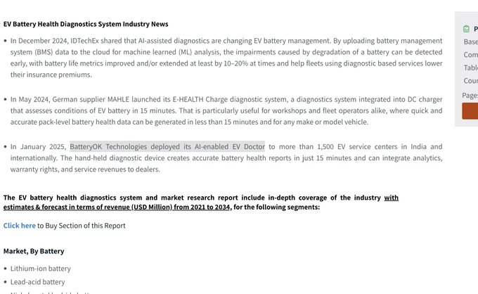 brahma_4u's tweet photo. Another ONE. 

EV DOCTOR™ has now been featured in a global battery health market research report, as the only Indian technology represented.

What started as a difficult problem we chose to solve from India is now being recognized on the global stage.

Small step for us.
Big signal for Indian deeptech.

We’re just getting started. ⚡

🇮🇳🚀

@batteryoktech
@Ajayv93

Link attached below: