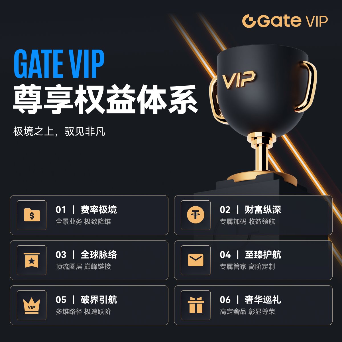 GateVIP_zh's tweet photo. VIP 权益，不做选择题 😌

费率、收益、资源、服务、成长、礼遇——

当然是全部拥有。✨

#GateVIP https://t.co/9rmFHfKBna