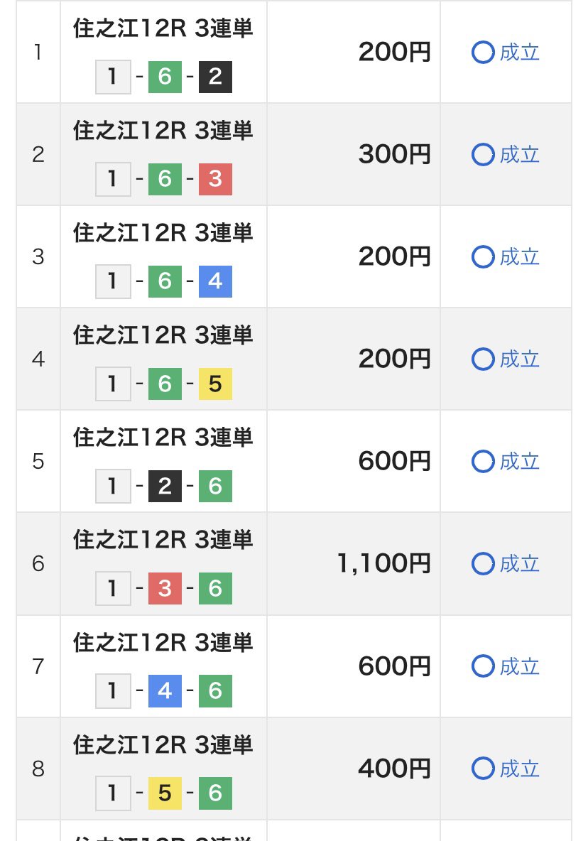 Kazuyuki460323's tweet photo. ボートレース宮城支部長つ〜チャンネル🚤

住之江12R

◎①末永祐輝
◯⑥近江翔吾

3連単  1 - 6 = 全

穴　2 3 4 5 - 1 6 - 1 6

16点　5000円

予想自信度⭐️⭐️⭐️⭐️⭐️⭐️⭐️ https://t.co/FUVrIFy99h