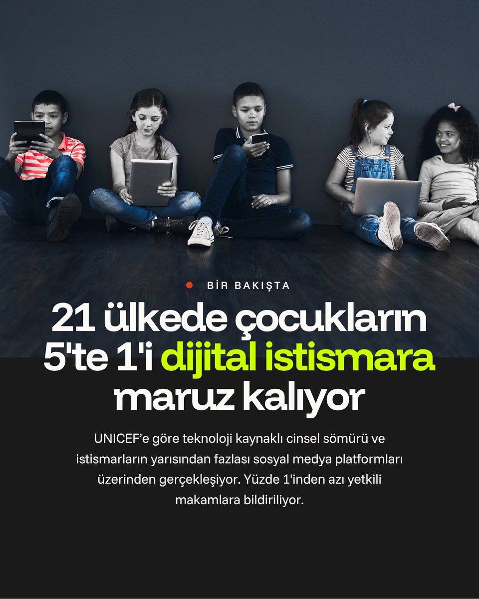 aaspotcom's tweet photo. UNICEF raporu, dijital dünyanın 'görünmeyen tehlikesini' gözler önüne serdi ⤵️

▪️ 21 ülkede her 5 çocuktan biri dijital istismarla karşı karşıya kalıyor

▪️ 4 milyonun çocuk cinsel görselleri rızası olmadan paylaşıldı

https://t.co/vQAttqnMK1 https://t.co/GXOtR3mHg5