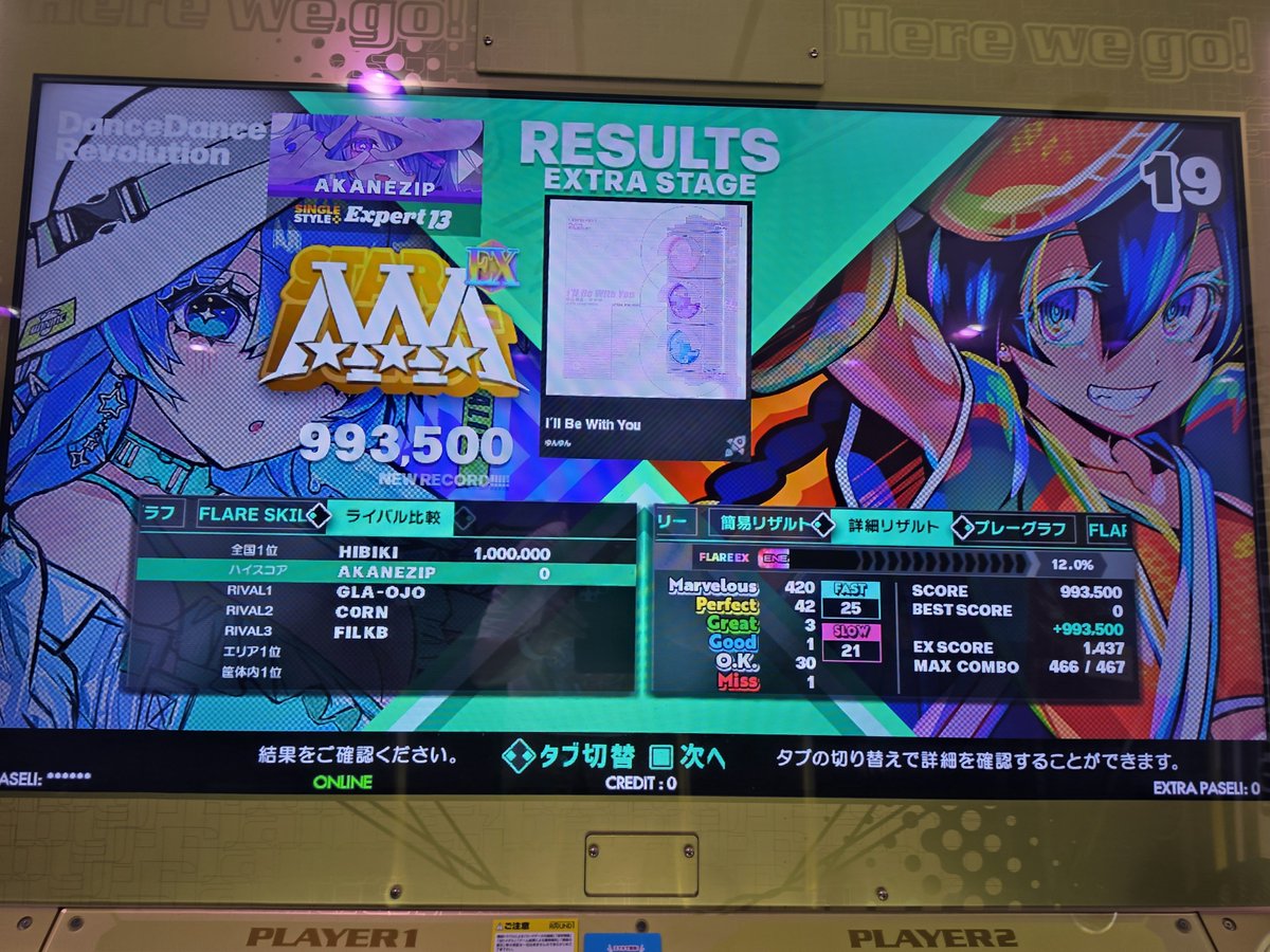 Rald_nightmare's tweet photo. New York EVOLVED(Type B)ESP:超少しばかりの新記録
エタラブESP:AA+&amp;フレアLv.8
モンビジCSP:ギブアップ
I'll Be With You ESP:初見鳥&amp;フレアLv.EXクリア達成 https://t.co/WOcEUsdWpK