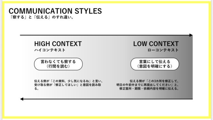 ysknarusawa23's tweet photo. COMMUNICATION STYLES
「察する」と「伝える」のすれ違い。

#コミュニケーション #仕事術
#ビジネススキル #コンテキスト https://t.co/802Tk88KOZ