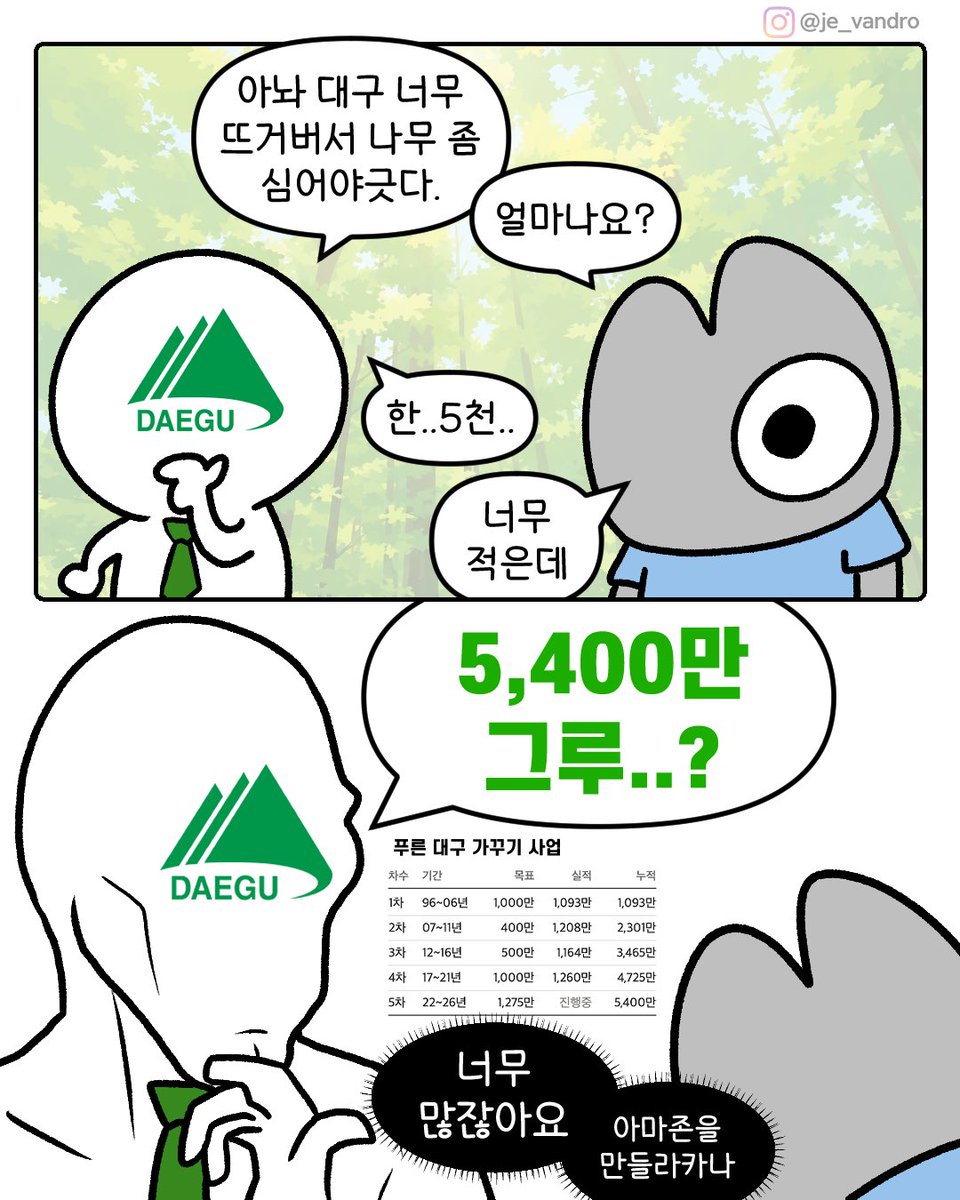 je_vandro's tweet photo. 웰컴 투 더 정글 https://t.co/rjRtLDXycD
