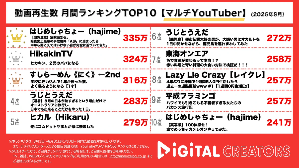 心霊 ユーチュー バー ランキング